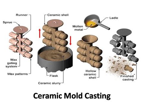 types of casting machines